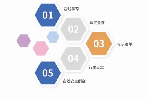 《道路運輸條例》新規解讀 企業管理的關鍵變化與應對策略