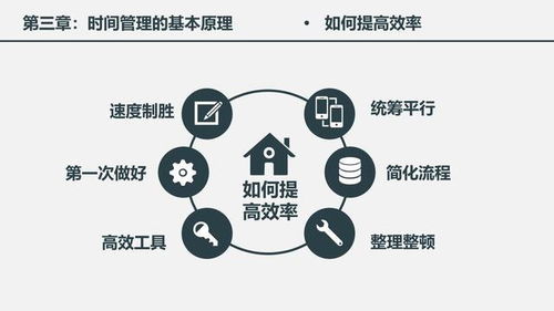 高效賦能 企業管理中的時間管理核心策略與實踐